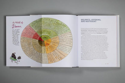 Salt, Fat, Acid, Heat - - - Thames and Hudson - Saardé.